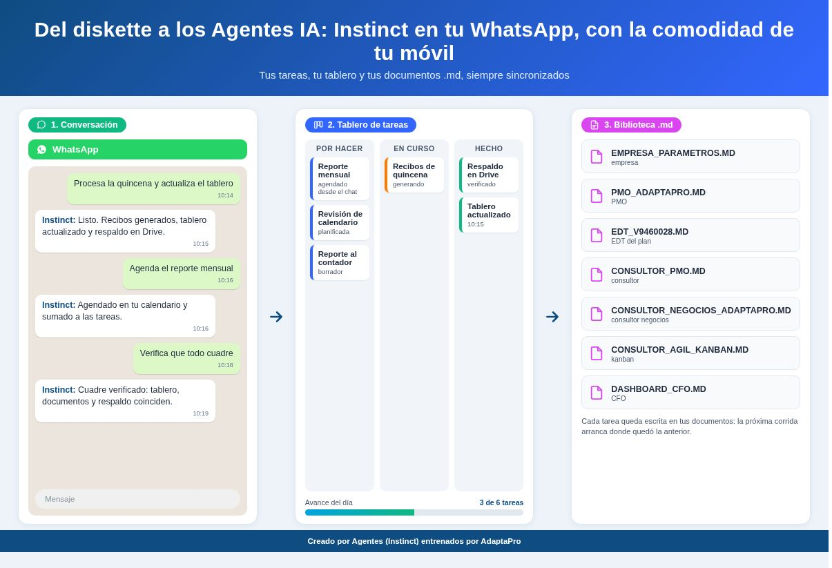Desde el diskette hasta el WhatsApp: la trayectoria de AdaptaPro